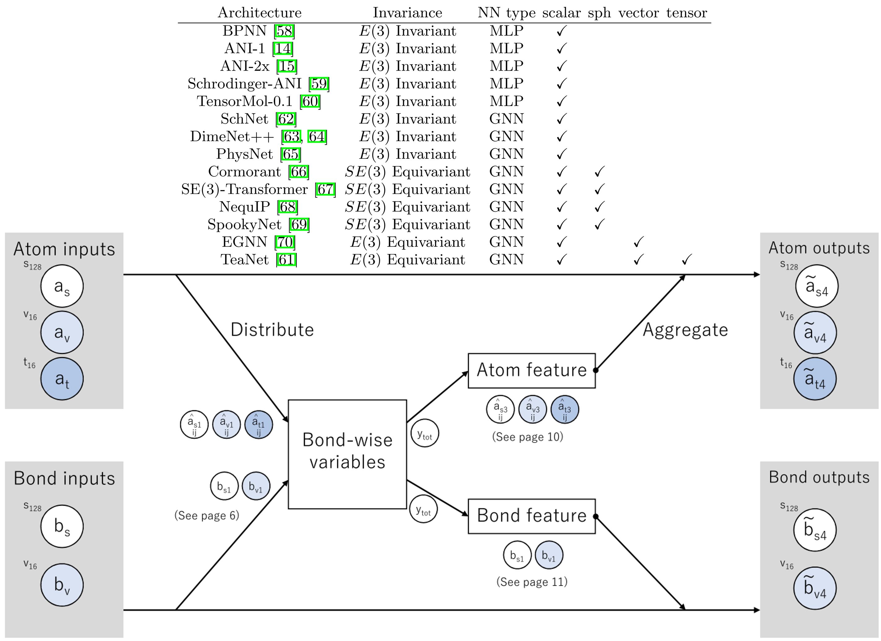 Fundamental Algorithms image.